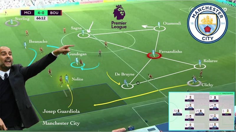 Fernandinho's role in Pep's system